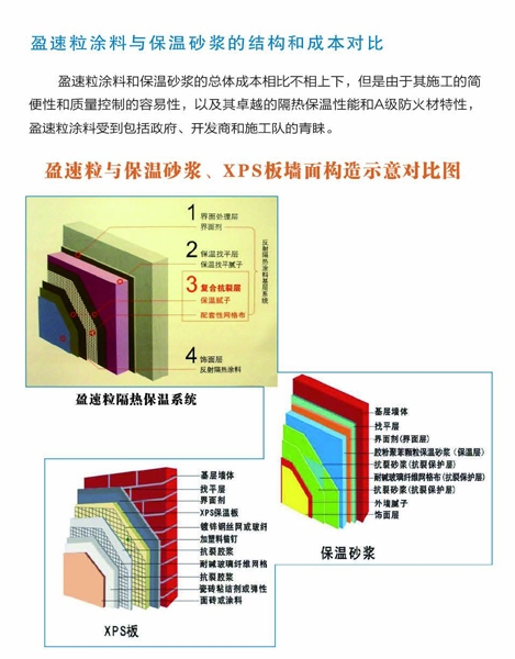 简述INSULADD（中文译名：盈速粒）节能工程的施工工序