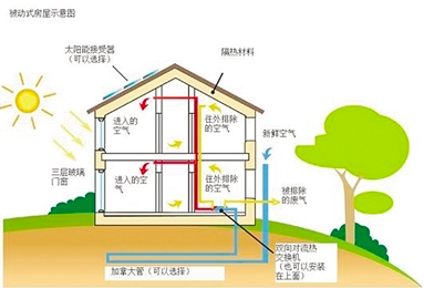 保温材料