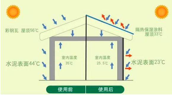 广西新型保温材料盈速粒